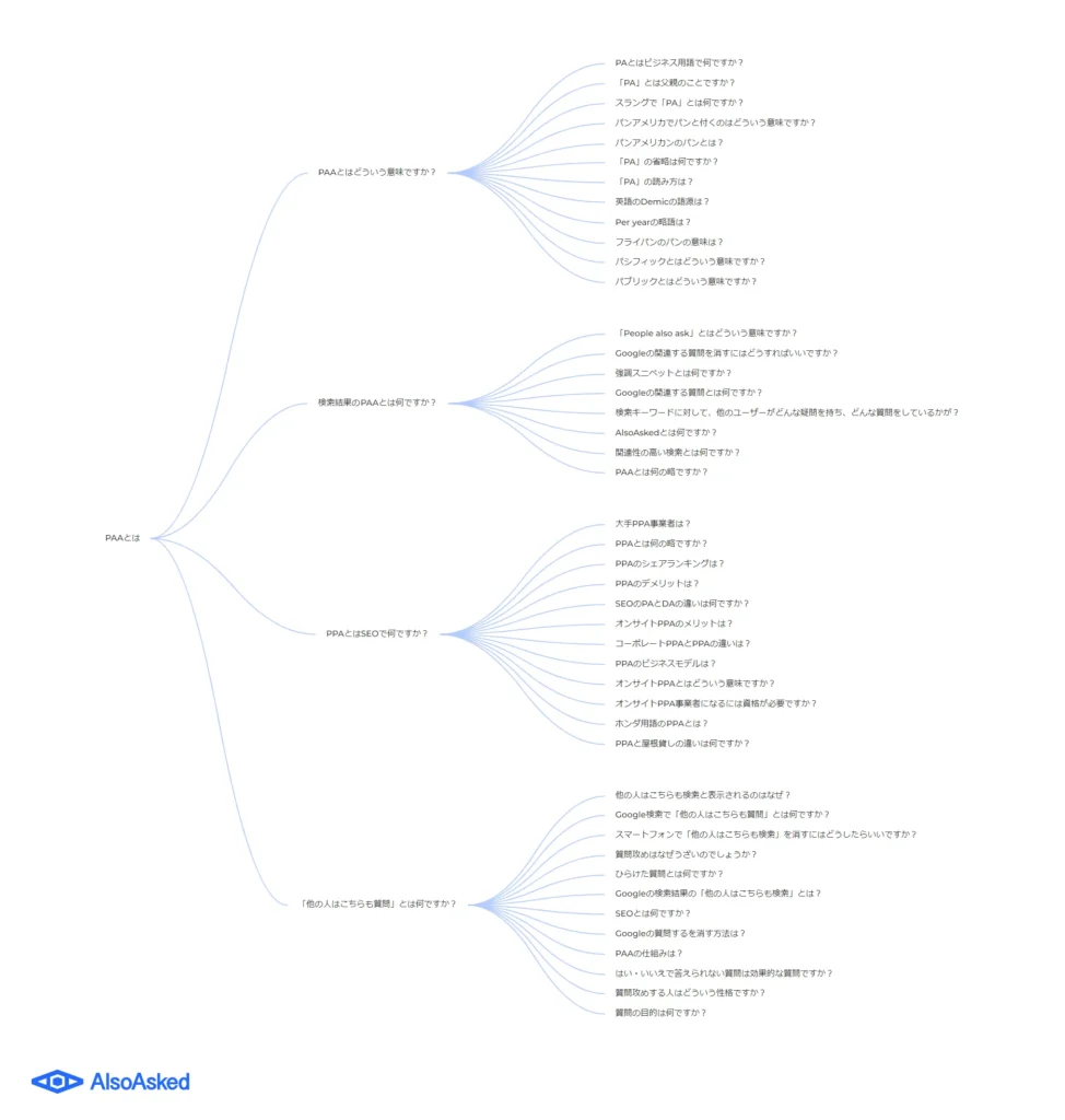 alsoasked 検索結果