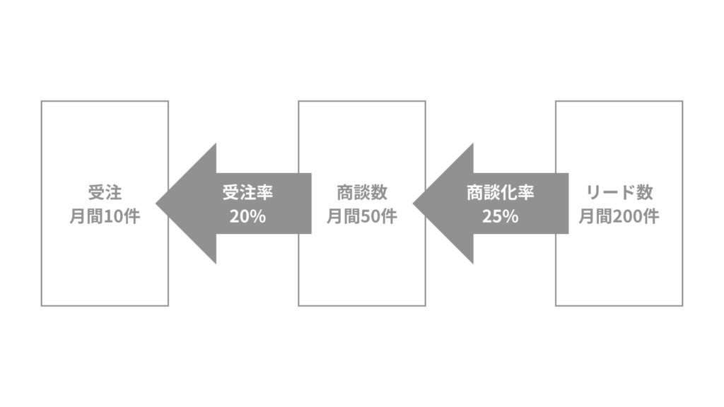 KPIサンプル