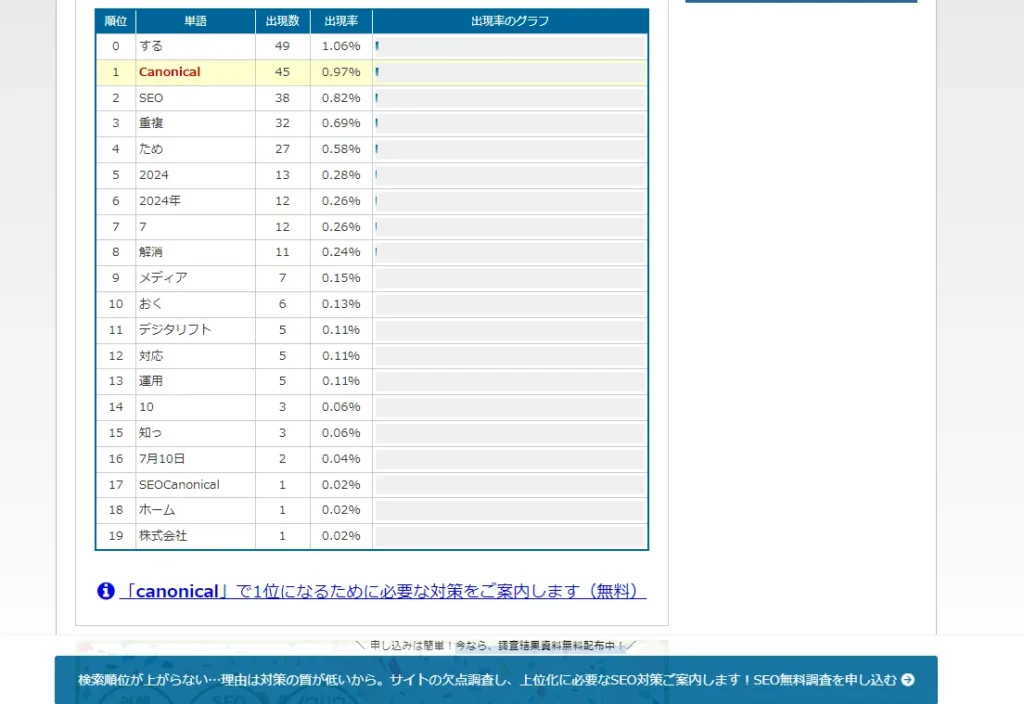 ohotuku使い方③