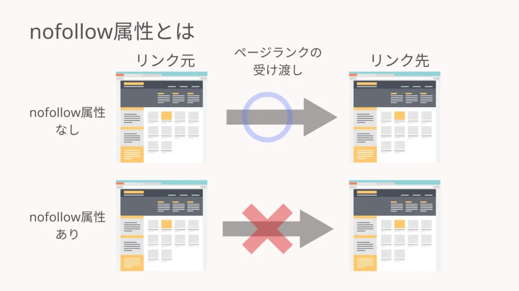 nofollow属性とは